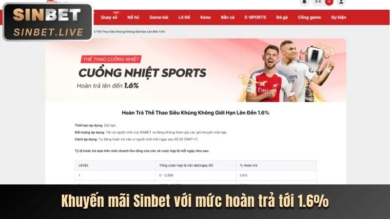 Tin tức mới nhất từ hbbet nhà cái
